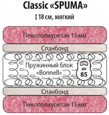 Классик Спума 900 в Болотное - mebel154.com