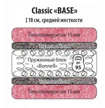 Классик Бейз 900 в Болотное - mebel154.com